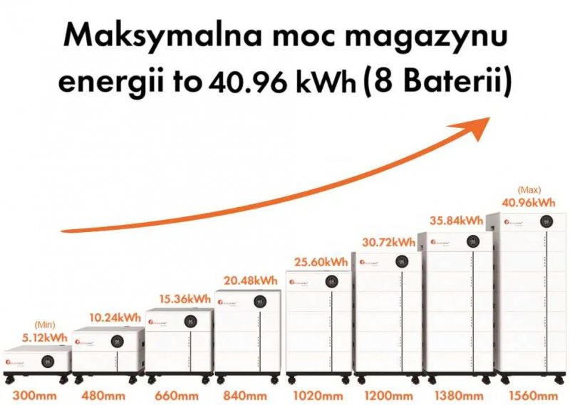 Magazyn energii 10,24 kw